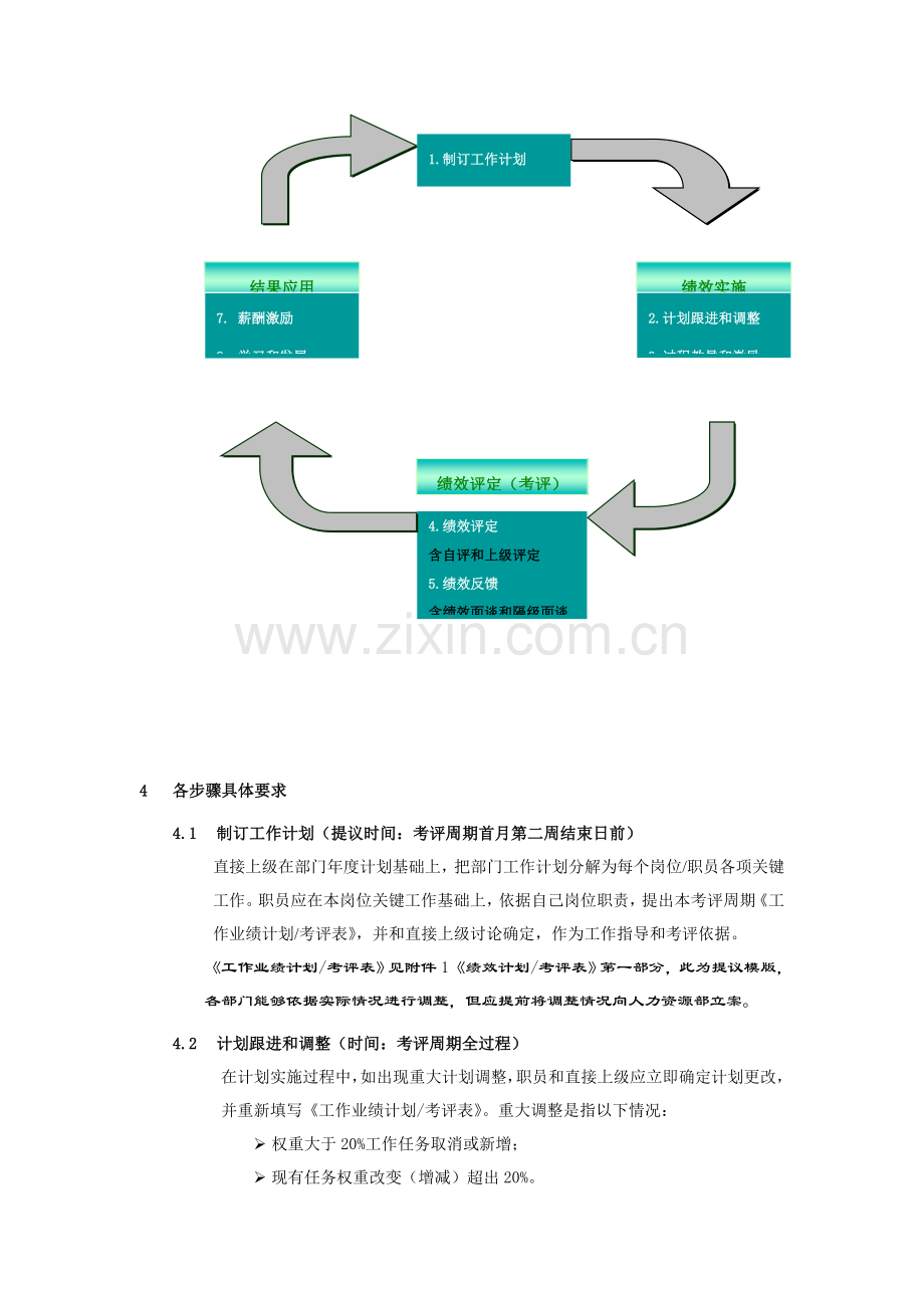 联想公司员工绩效管理工作制度样本.doc_第2页