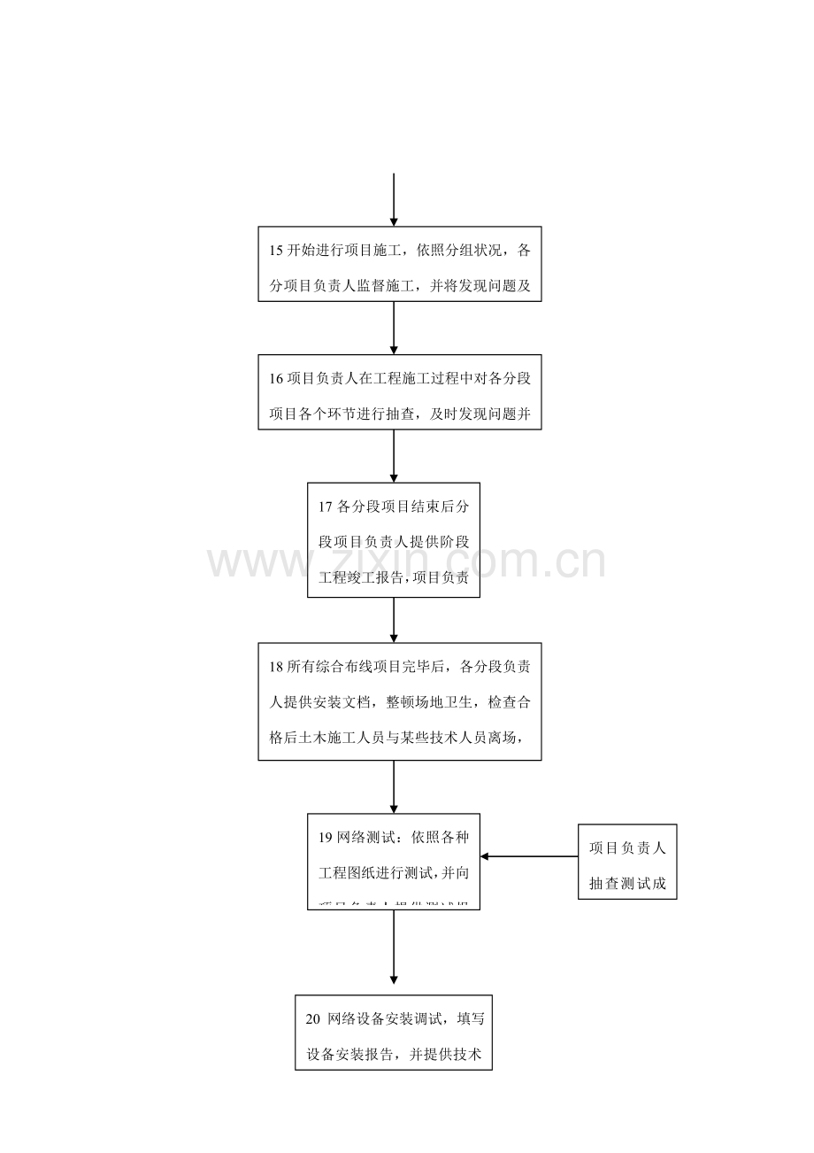 综合项目工程部关键技术部工作作业流程.doc_第3页