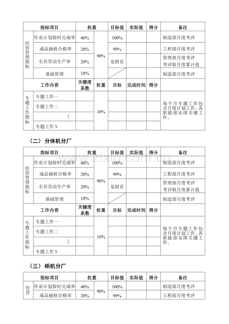 月度工作绩效考核制度样本.doc_第2页