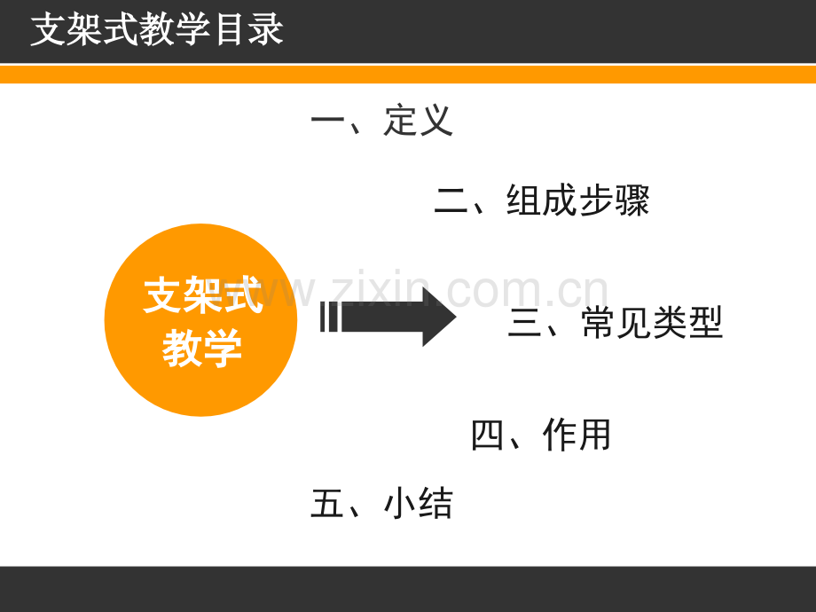 支架式教学省公共课一等奖全国赛课获奖课件.pptx_第2页