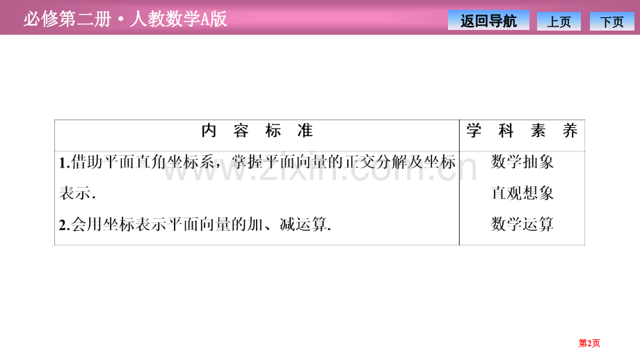 第六章6.36.3.3-平面向量加、减运算的坐标表示省公开课一等奖新名师比赛一等奖课件.pptx_第2页