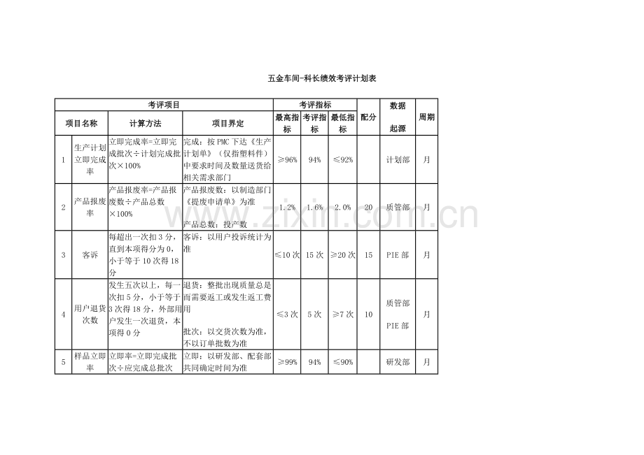 环保设备制造公司绩效考核模板.doc_第3页