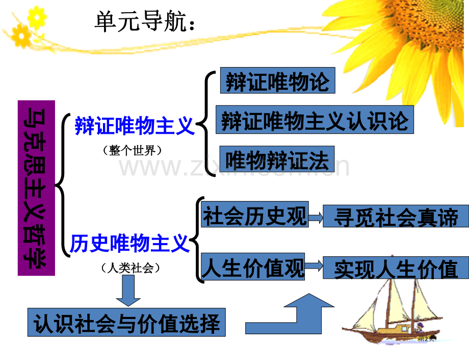 社会发展规律市公开课一等奖百校联赛获奖课件.pptx_第2页