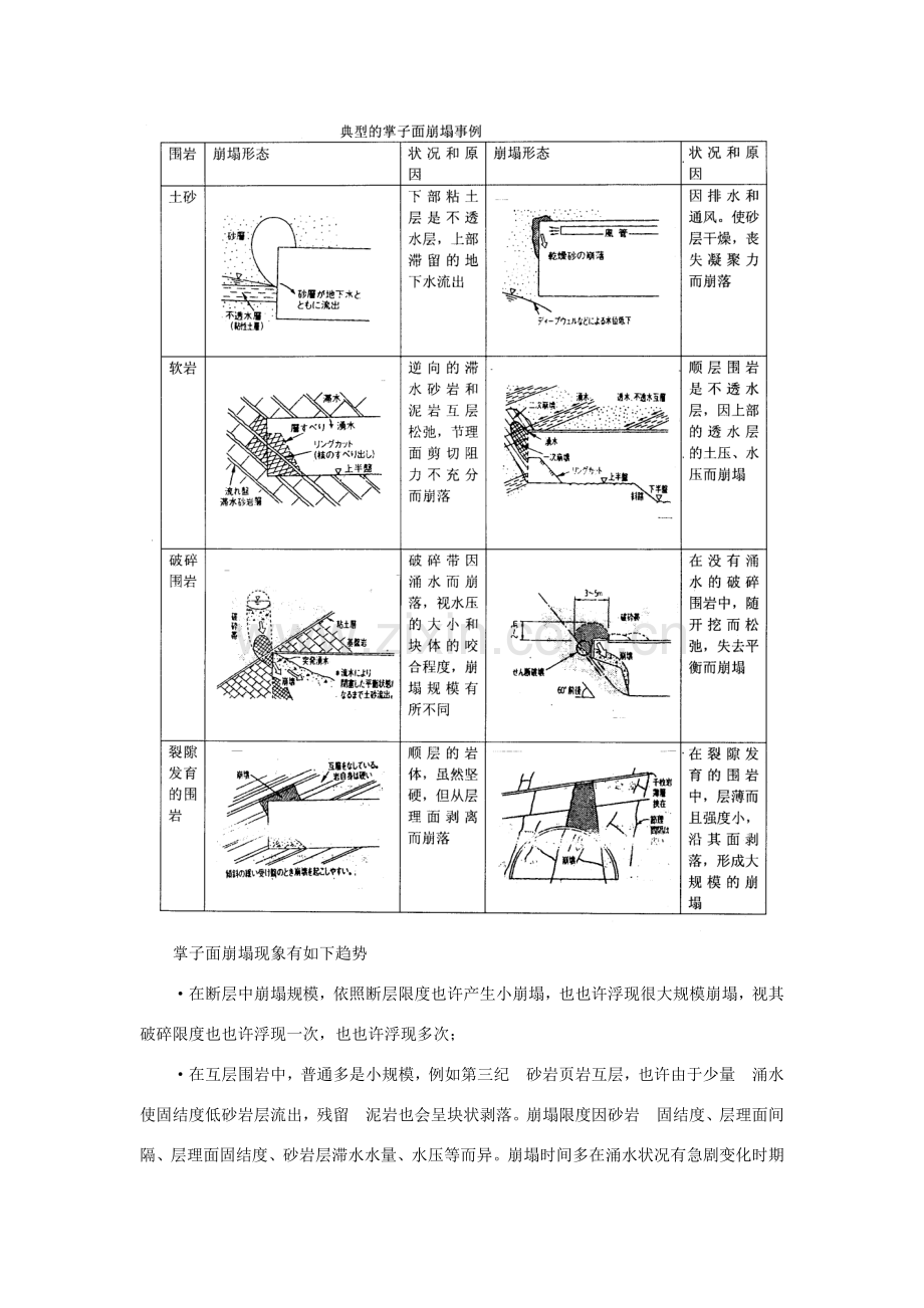 隧道综合项目施工要点四部分.doc_第3页