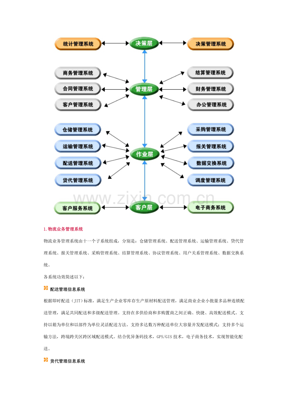 综合物流解决方案系统架构图样本.doc_第2页