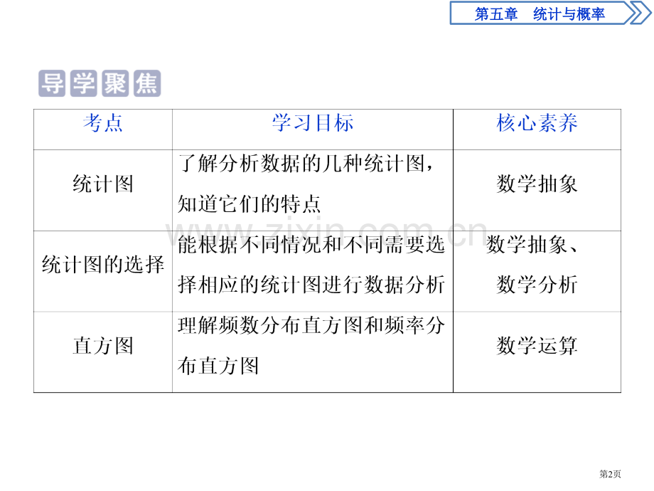 统计统计与概率课件数据的直观表示省公开课一等奖新名师比赛一等奖课件.pptx_第2页