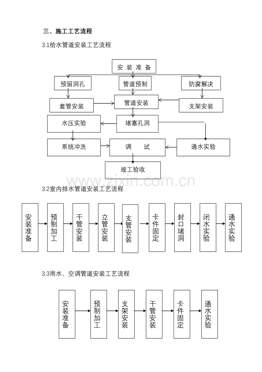 管道综合项目工程综合项目施工专项方案完整版.doc_第3页