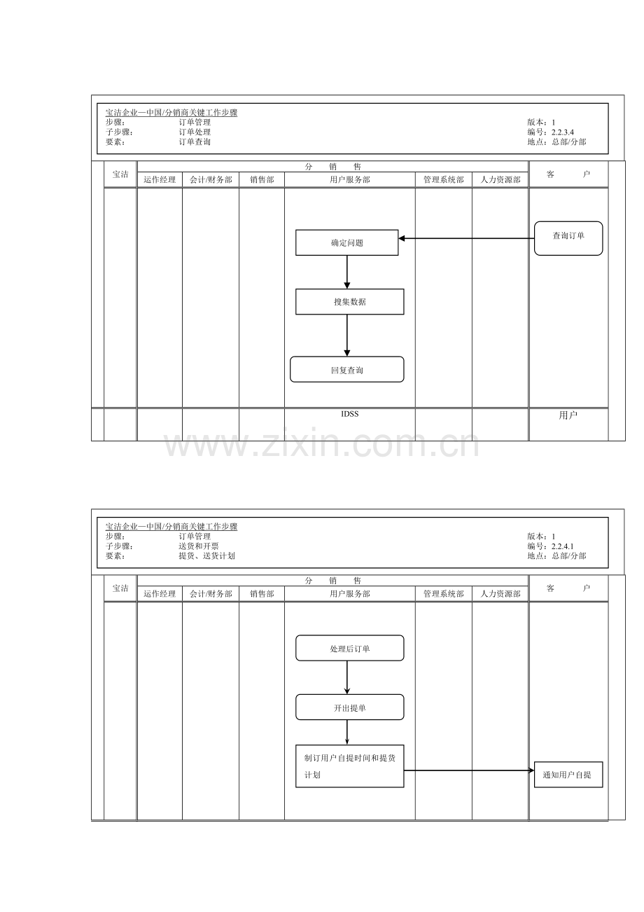 订单查询管理流程图样本.doc_第1页