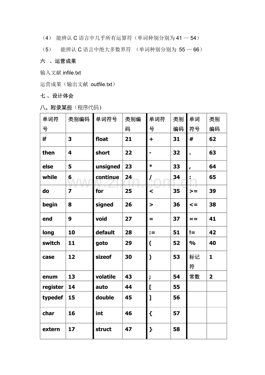 编译原理专业课程设计词法分析器附含源代码.doc_第3页