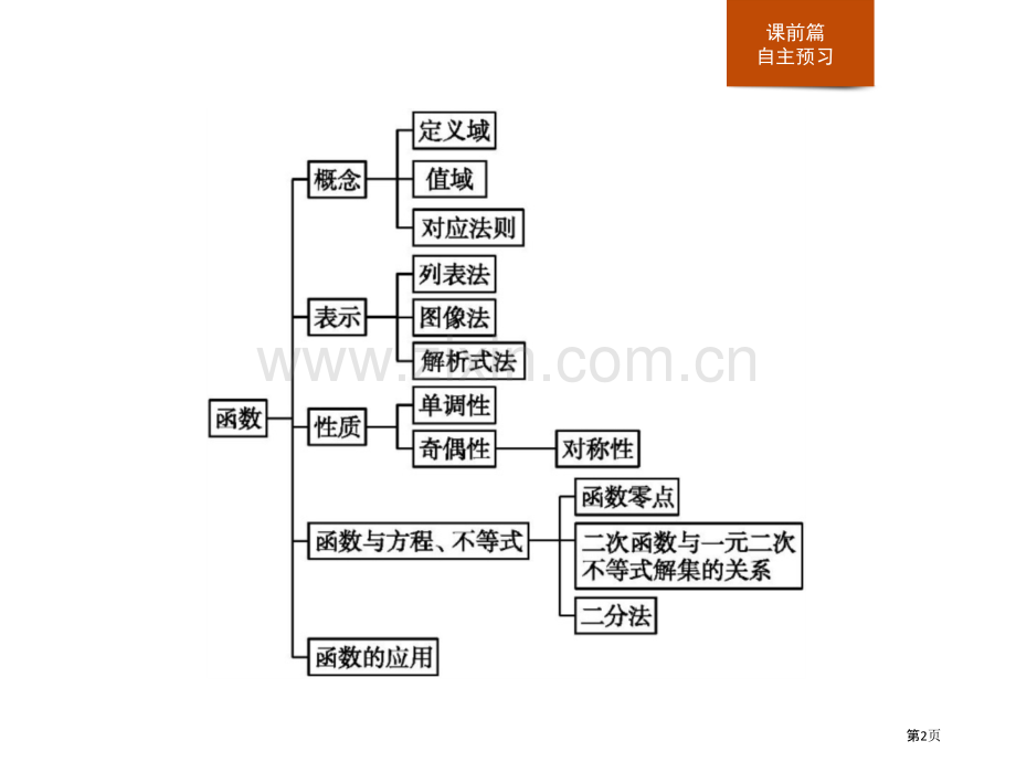 第三章-章末整合省公开课一等奖新名师比赛一等奖课件.pptx_第2页