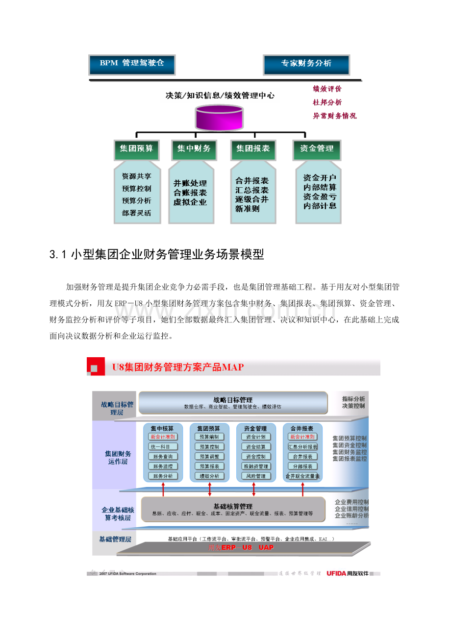 用友小型集团财务管理解决方案样本.doc_第3页