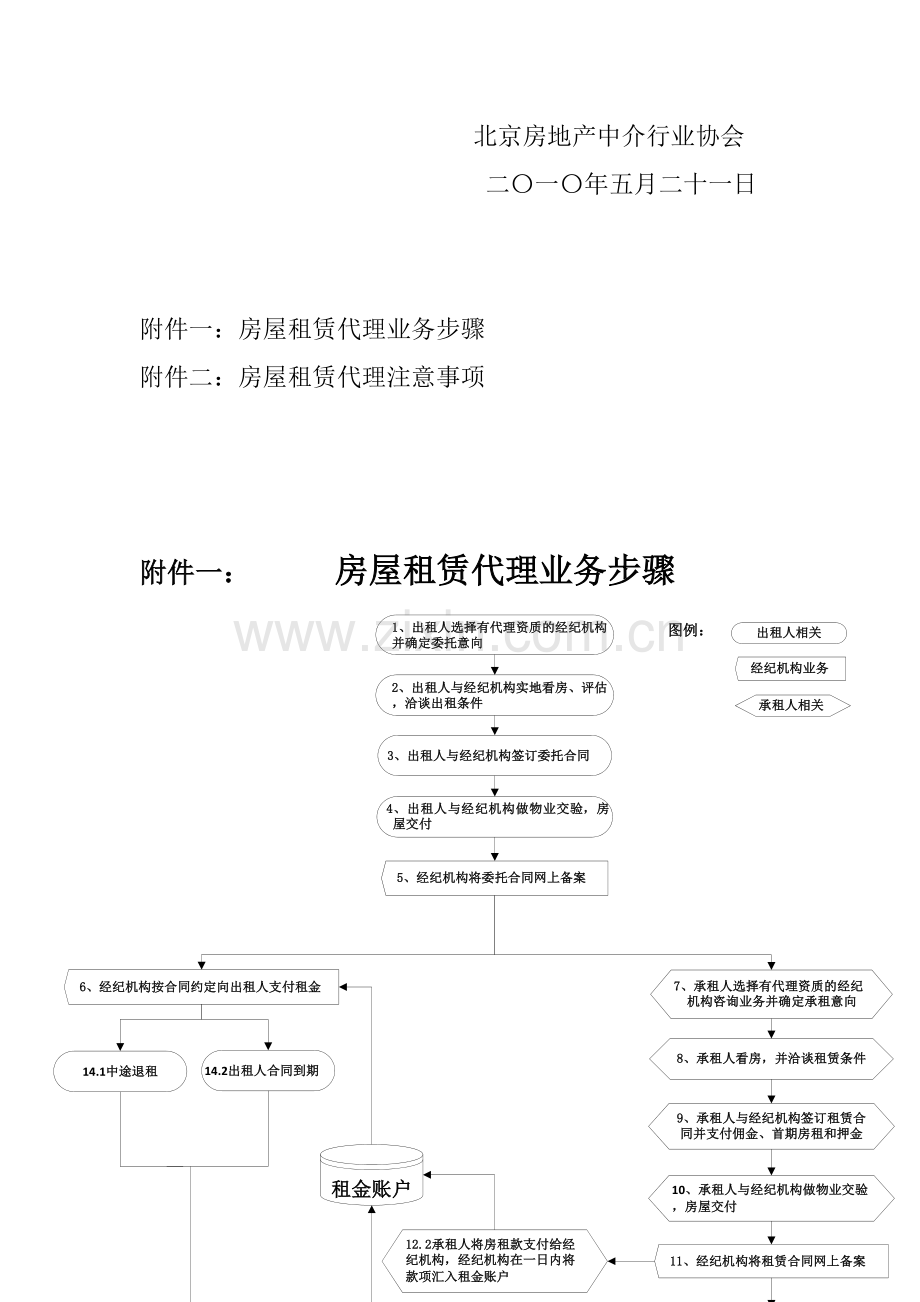 房屋租赁代理业务流程分析模板.doc_第2页