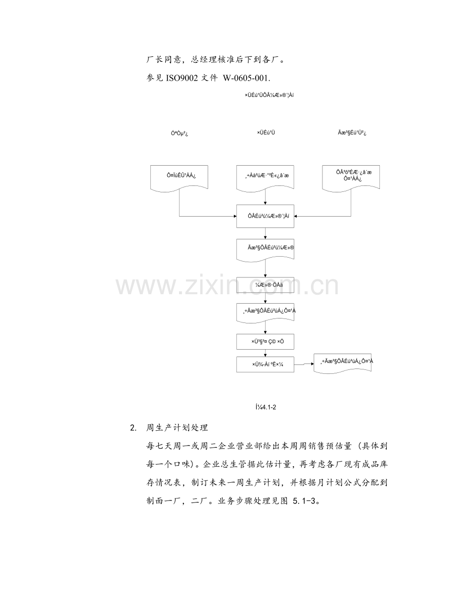 生产管理主要业务流程与模块集成模板.doc_第3页