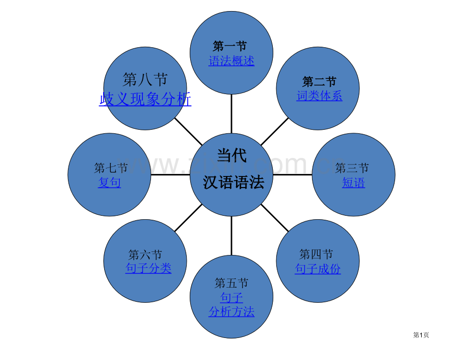 现代汉语语法省公共课一等奖全国赛课获奖课件.pptx_第1页