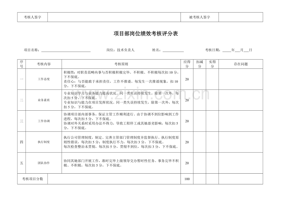 绩效管理考核评分表.doc_第3页