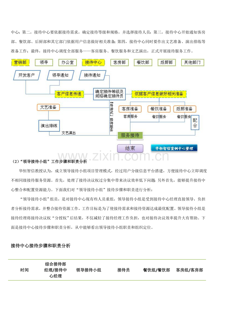 领导接待小组在标准接待流程的运用模板.doc_第3页