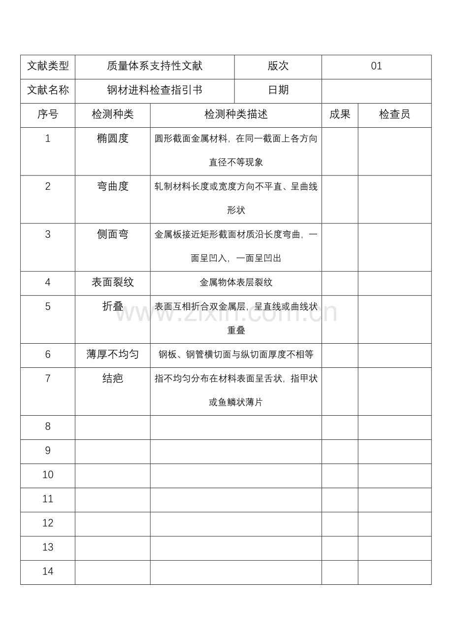 钢材原材料检验标准规范.doc_第3页