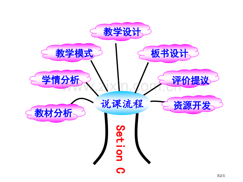 王敏勤仁爱英语说课标说教材省公共课一等奖全国赛课获奖课件.pptx_第2页