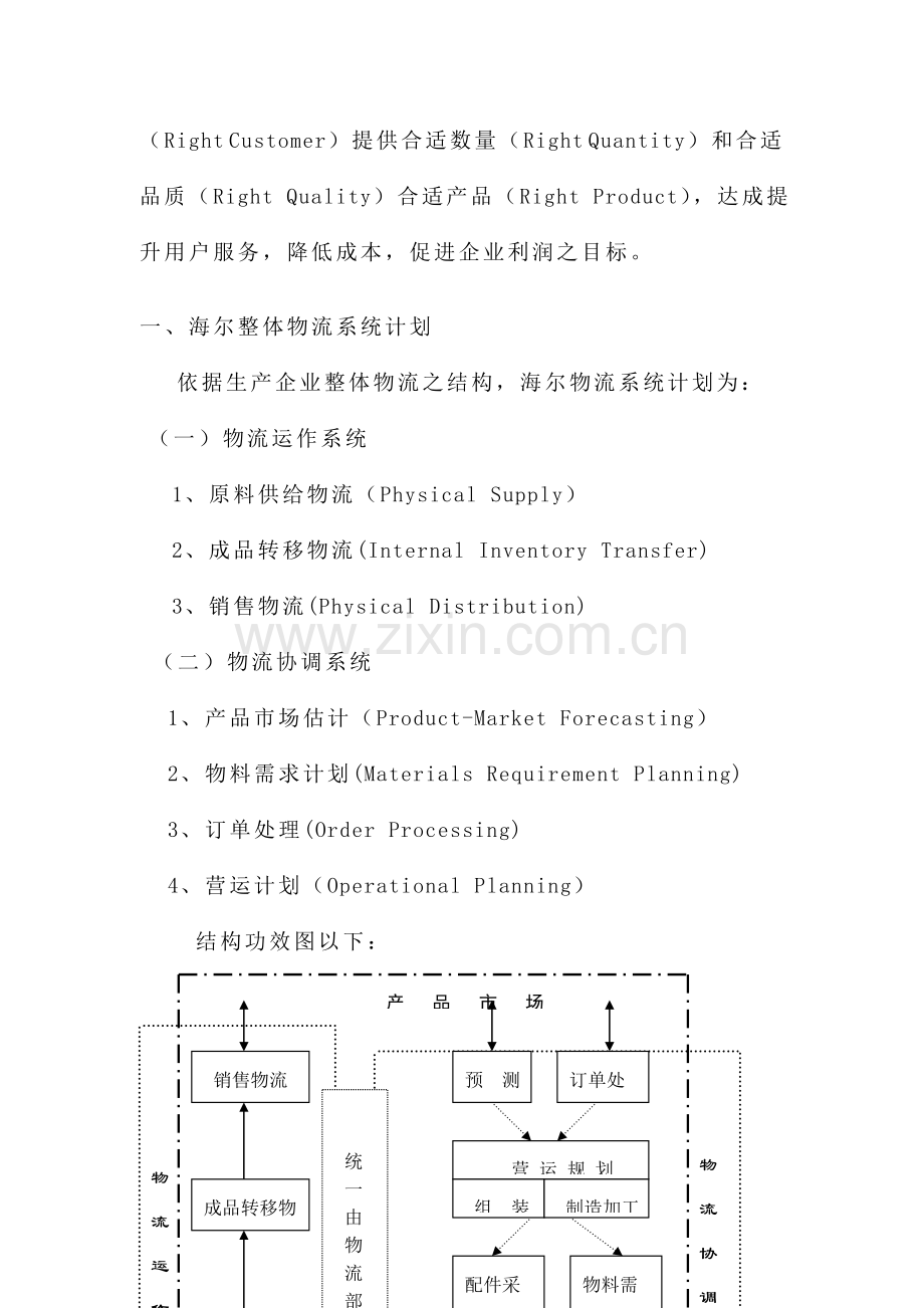 海尔物流整体解决方案样本.doc_第2页