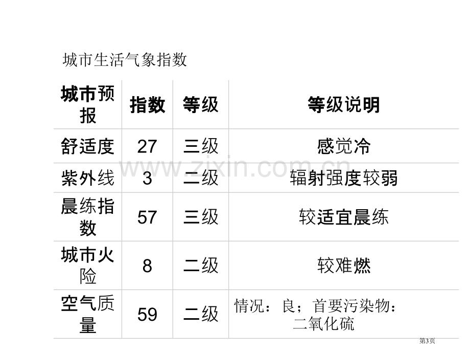 高一化学上学期二氧化硫的性质新人教版省公共课一等奖全国赛课获奖课件.pptx_第3页