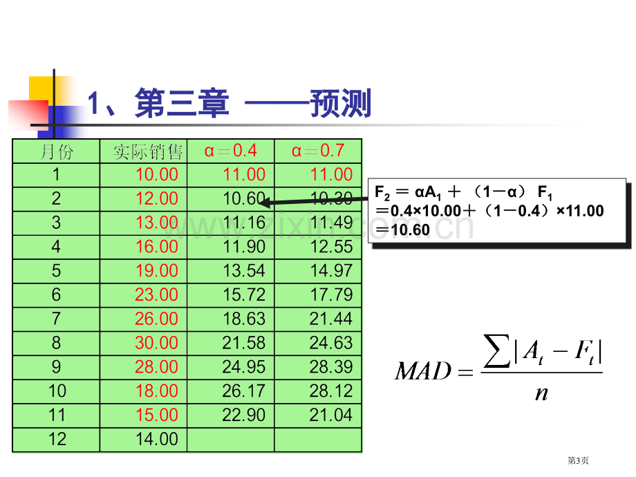 生产作业管理期末复习A省公共课一等奖全国赛课获奖课件.pptx_第3页