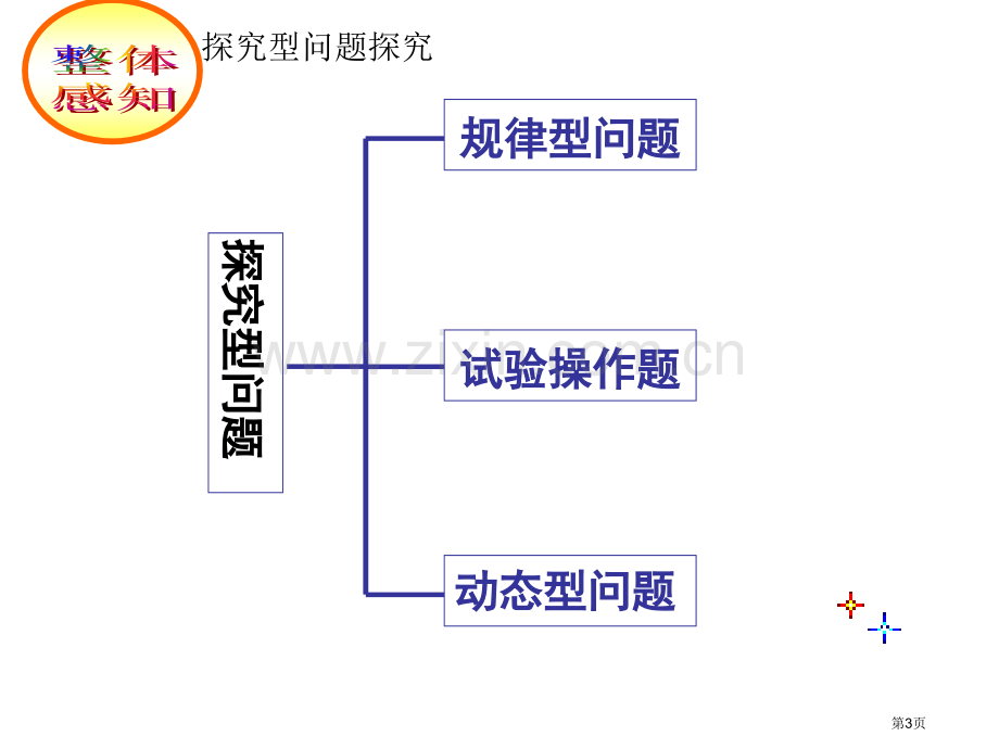 探究型解题策略初中数学市公开课一等奖百校联赛特等奖课件.pptx_第3页