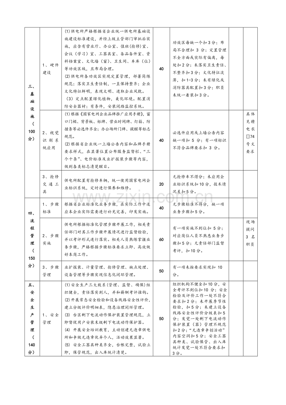 统一标准化供电所评价统一标准.doc_第3页