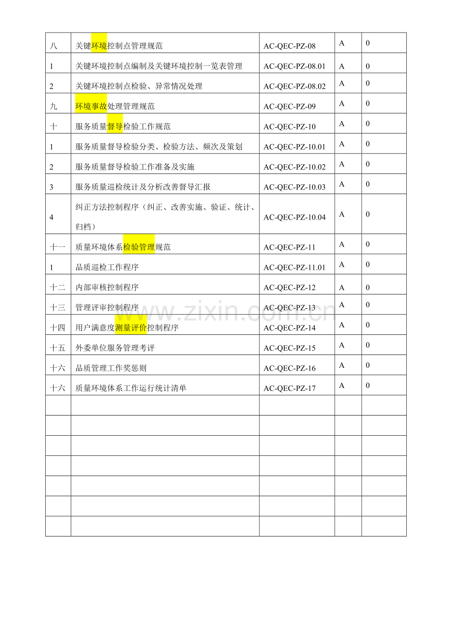 物业管理有限公司品质工作手册模板.doc_第3页