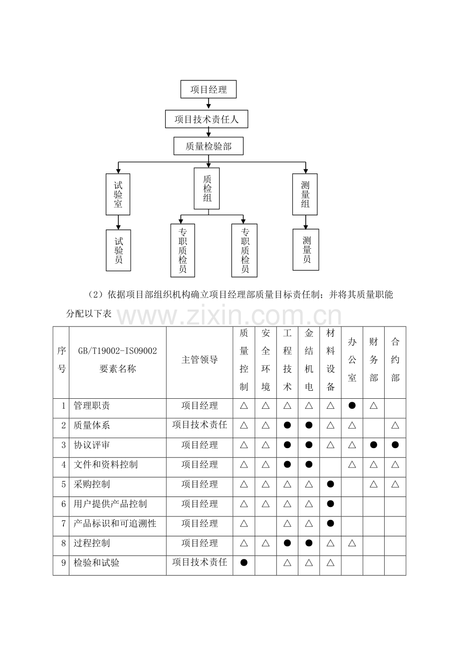 综合标准施工质量保证标准措施专业方案.doc_第2页