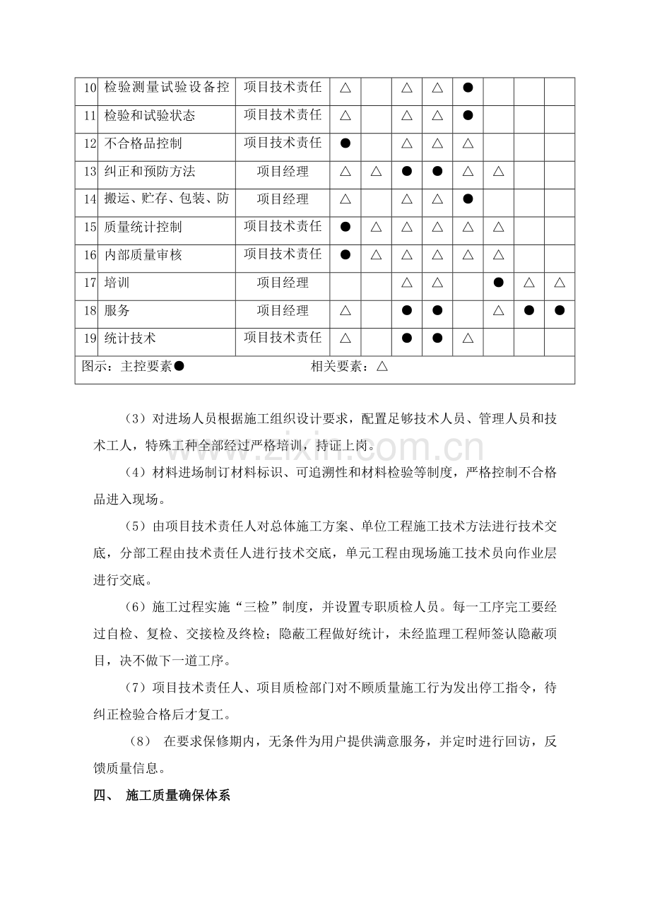 综合标准施工质量保证标准措施专业方案.doc_第3页