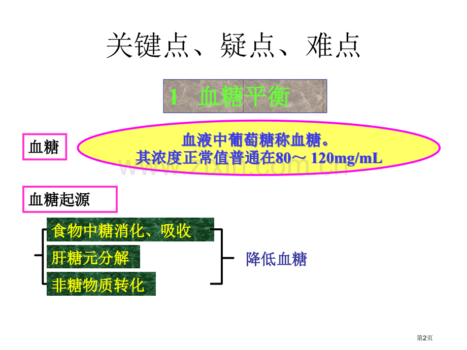 高二生物血糖的调节省公共课一等奖全国赛课获奖课件.pptx_第2页