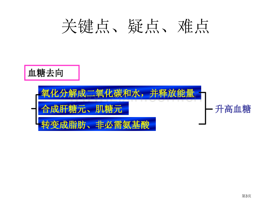 高二生物血糖的调节省公共课一等奖全国赛课获奖课件.pptx_第3页