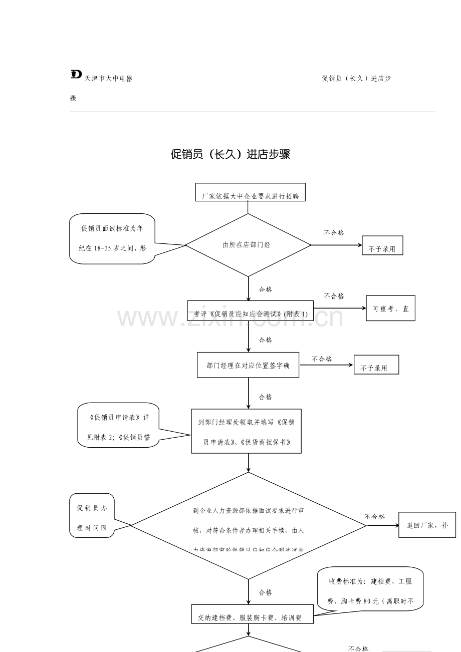 长期促销员进店管理流程图样本.doc_第1页