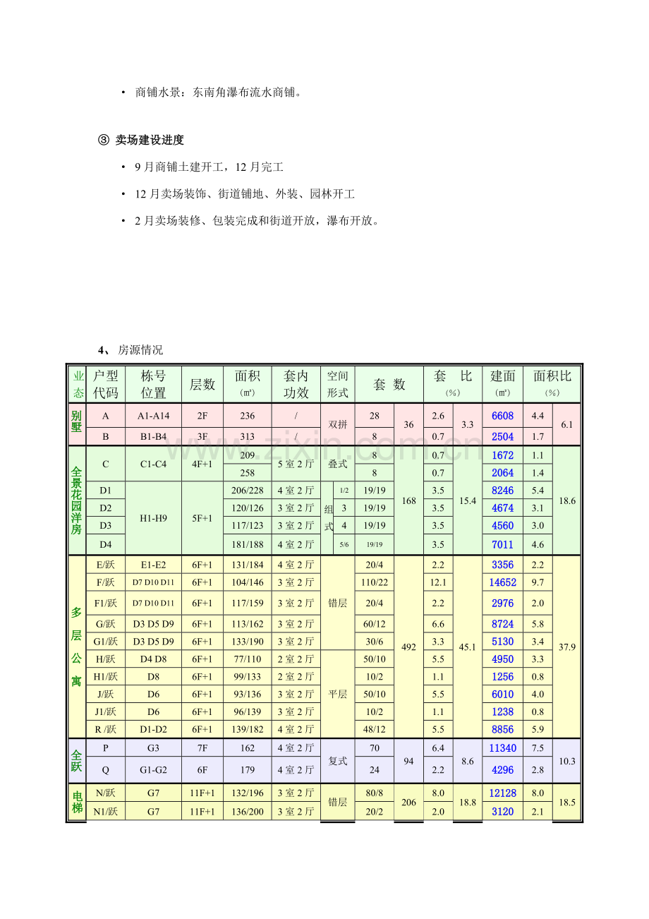 销售企划方案样本.doc_第3页