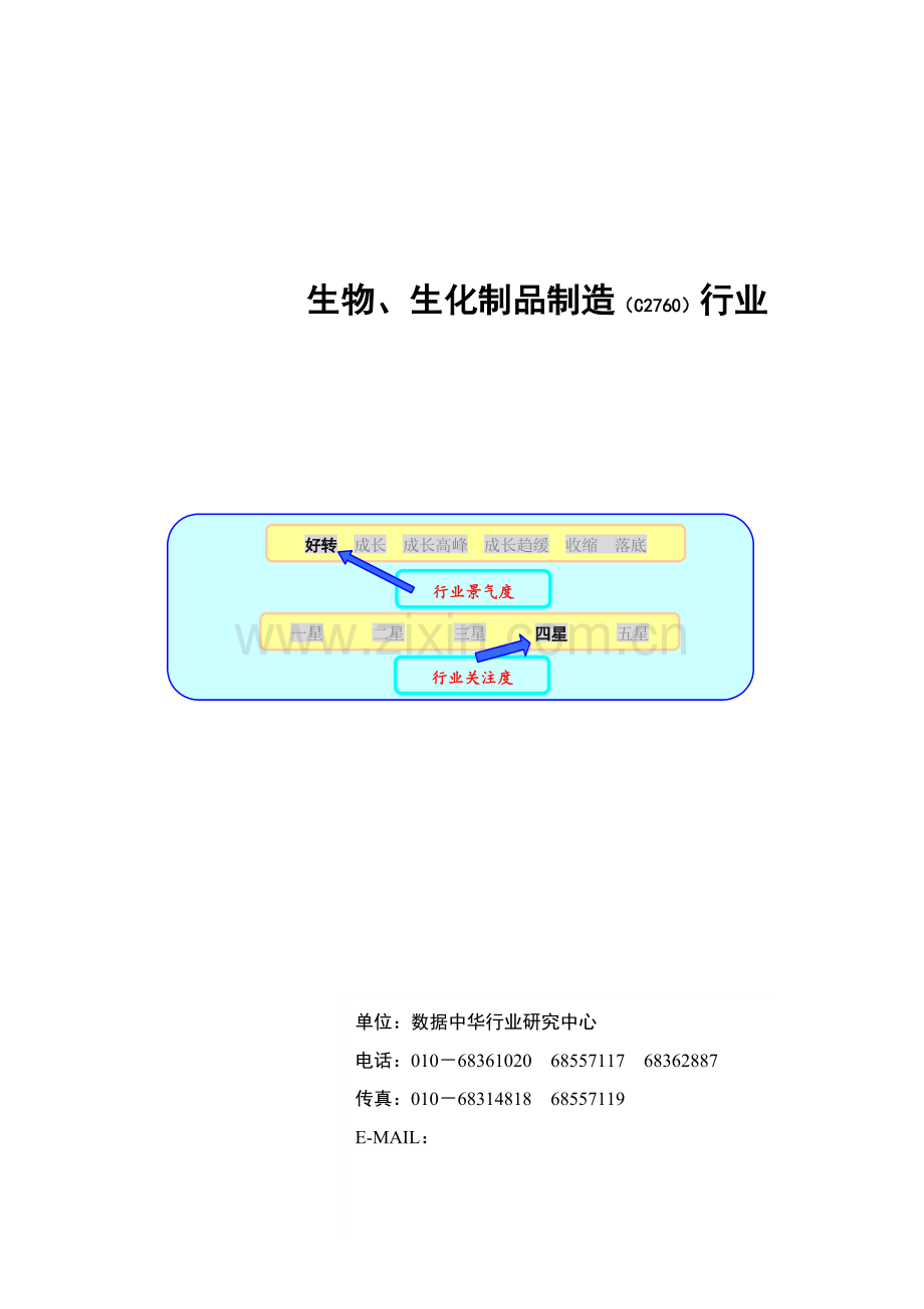 生物生化制品的制造行业报告(2)模板.doc_第1页