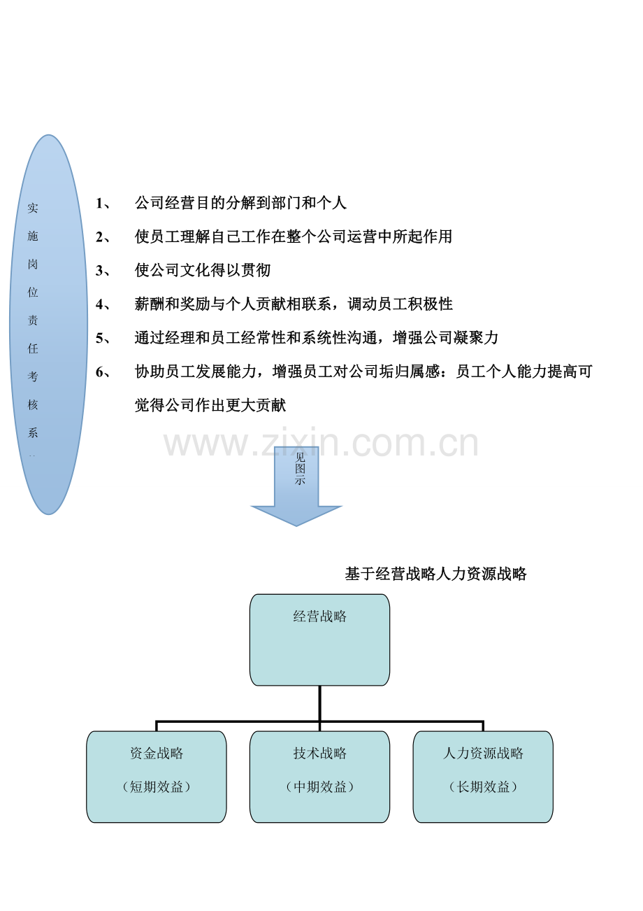 目标管理与绩效管理考核.doc_第3页