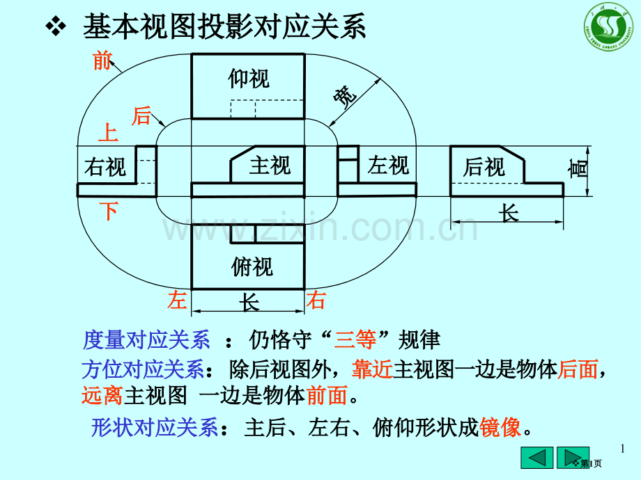 机械制图复习知识点市公开课一等奖百校联赛获奖课件.pptx_第1页