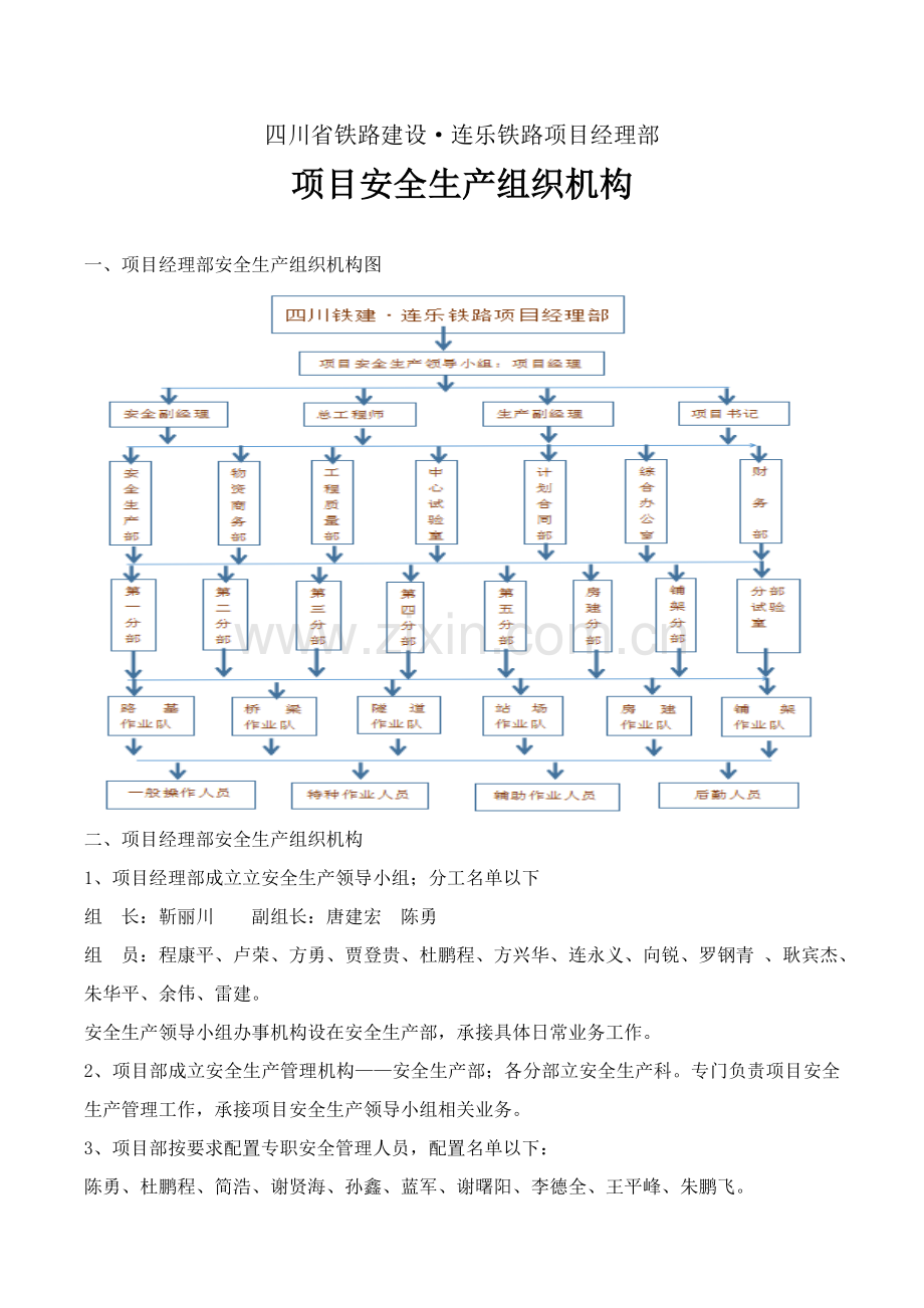 铁路经理部项目安全生产组织机构与职责概述样本.doc_第1页