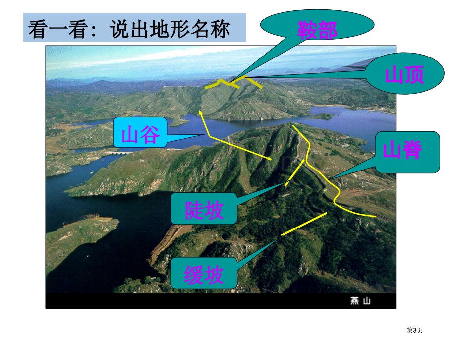 等高线地形图专题复习省公共课一等奖全国赛课获奖课件.pptx_第3页