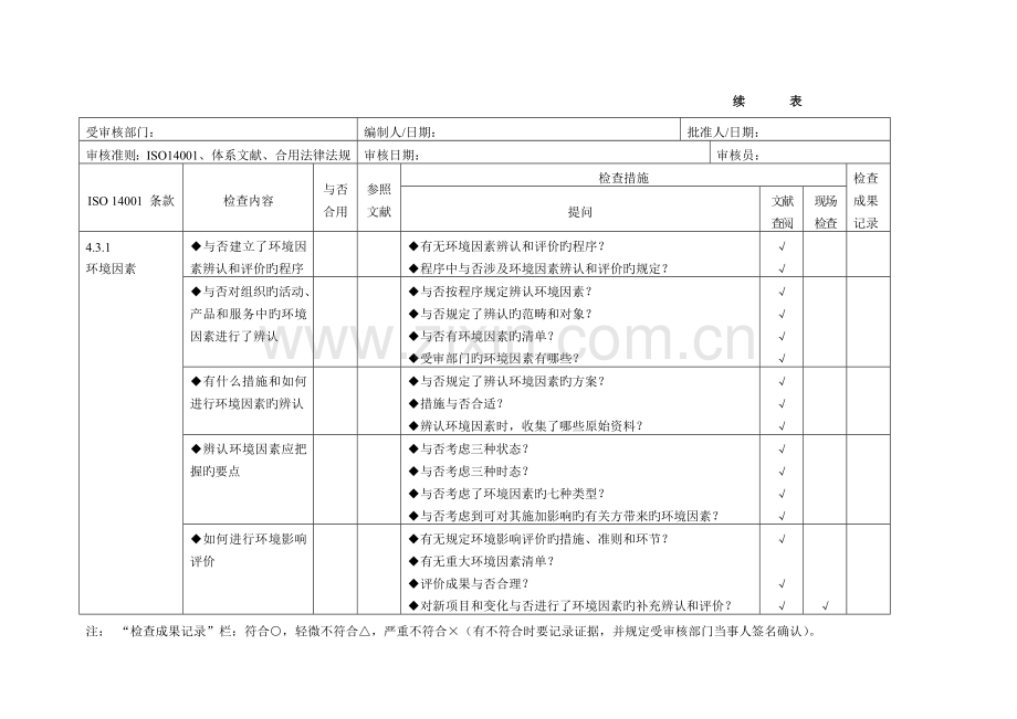 环境管理全新体系审核通用检查表适合各部门.docx_第2页