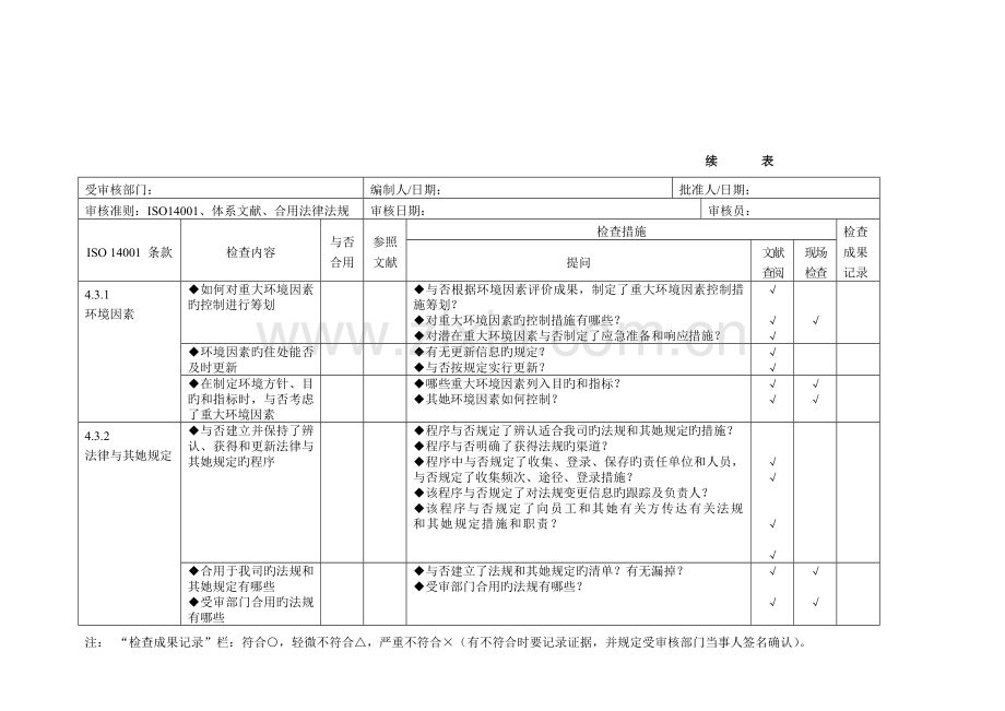 环境管理全新体系审核通用检查表适合各部门.docx_第3页