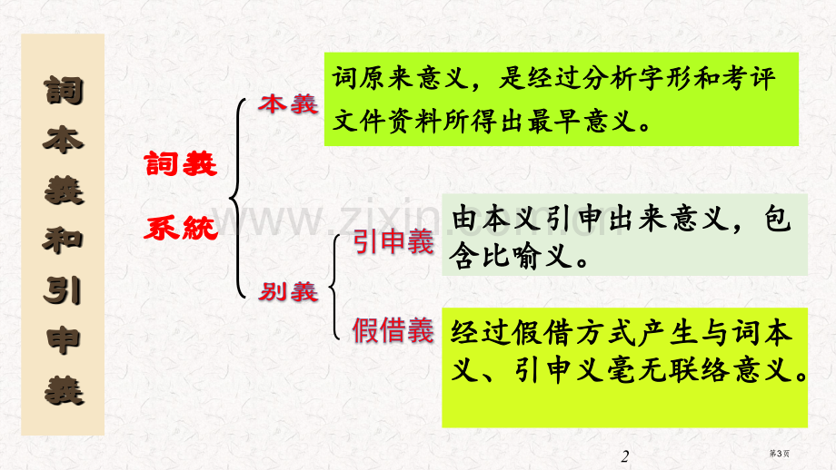 文言文复习词多义省公共课一等奖全国赛课获奖课件.pptx_第3页