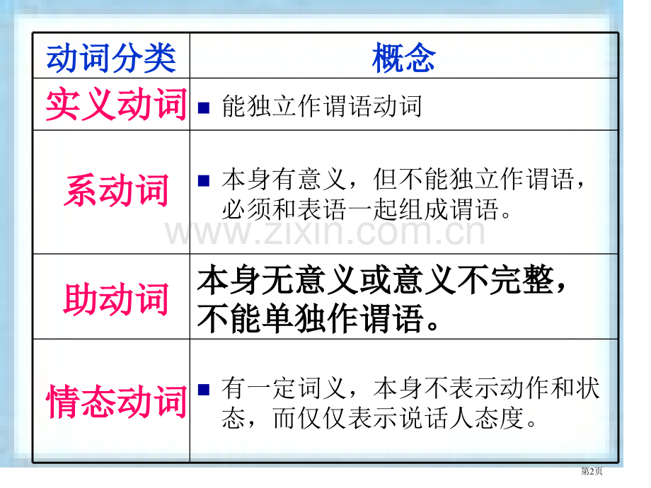 英语动词分类省公共课一等奖全国赛课获奖课件.pptx_第2页