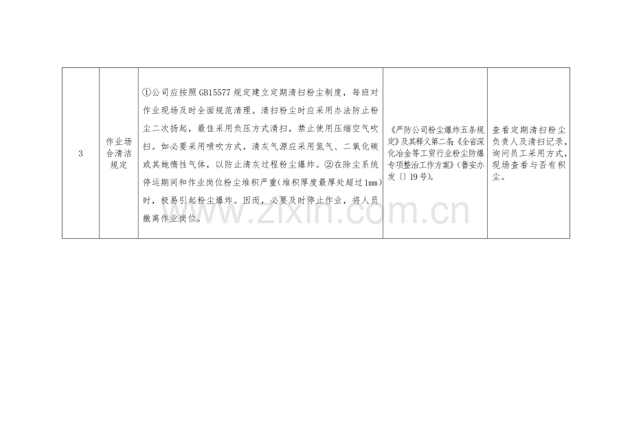 粉尘检查统一标准.doc_第3页