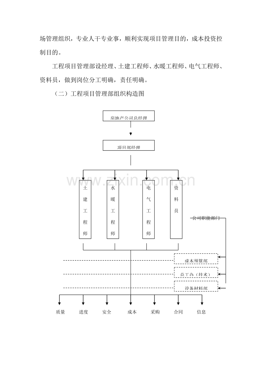 综合项目工程综合项目管理实施专项方案.doc_第3页