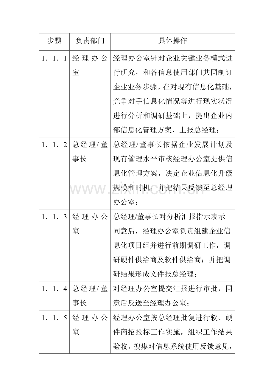 集团信息化规划管理流程标准手册样本.doc_第3页