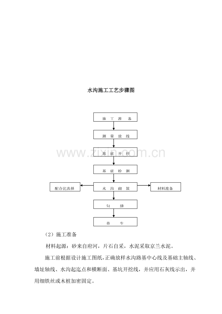 排水沟边沟综合项目施工专项方案.doc_第2页