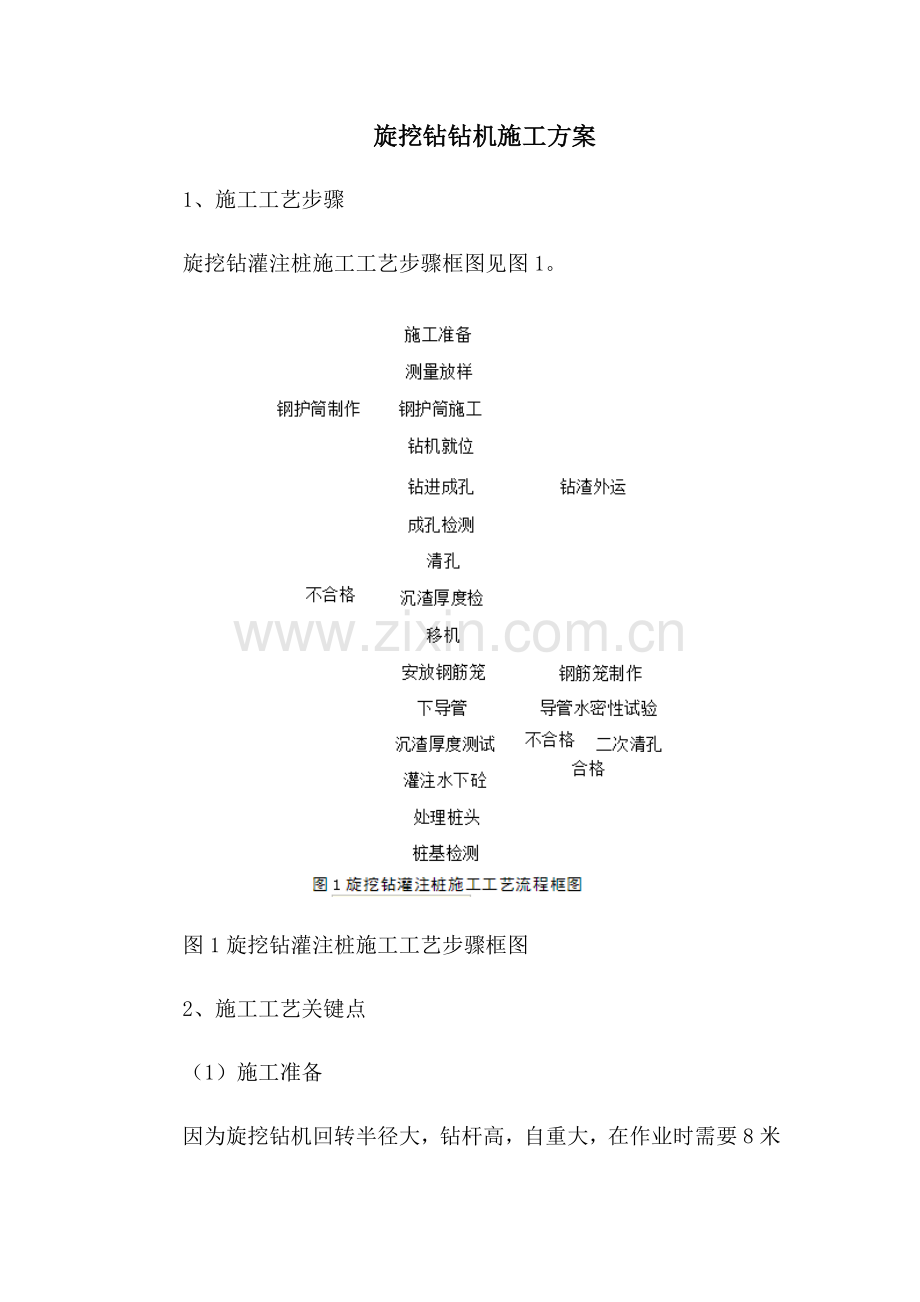 旋挖钻钻机综合标准施工专业方案.docx_第1页