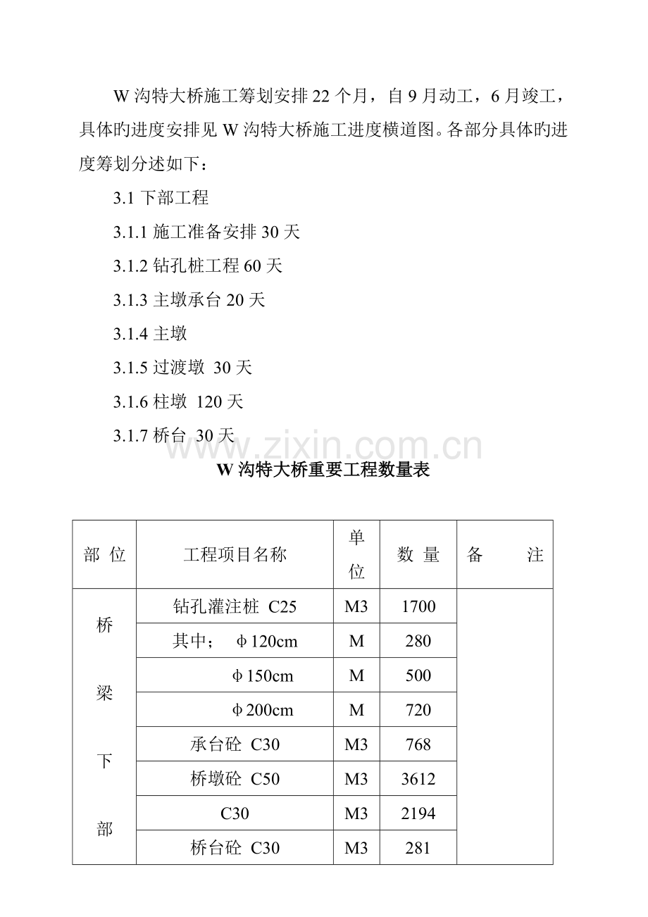 沟特大桥综合施工设计专题方案.docx_第2页