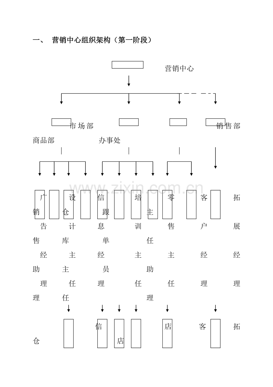 营销中心组织管理制度样本样本.doc_第1页